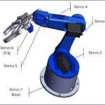 DIY robotic arm kit provides a 5-degree-of-freedom (5DOF)