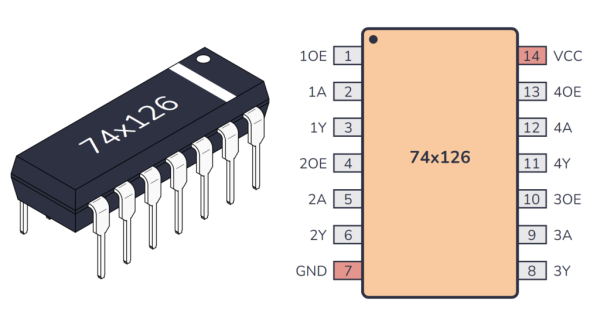 74126 IC Quad Bus Buffer Tri-state