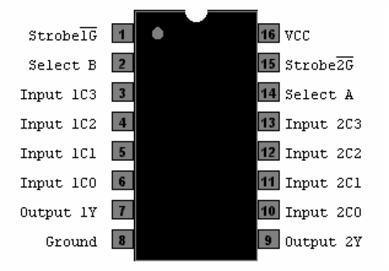 74153 Dual 4 Input Multiplexer Ic 74HC153 74LS153 - ElectroWay