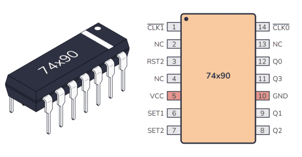 7490 74ls90 Ic Decade Counter