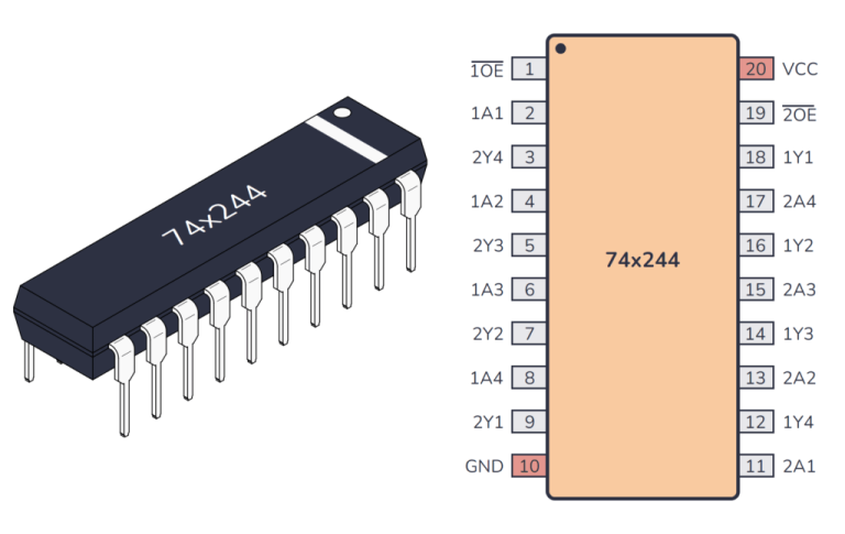 74HC244 74244 Octal Buffers & Line Driver IC - ElectroWay