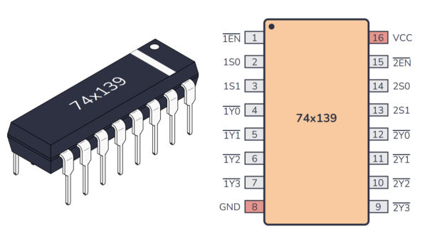 74ls139 Dual 1-of-4 Decoder Demultiplexer