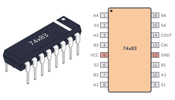 IC 74LS83 4 Bit Binary Full Adder