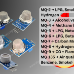 Gas Sensor MQ Series Complete Guide