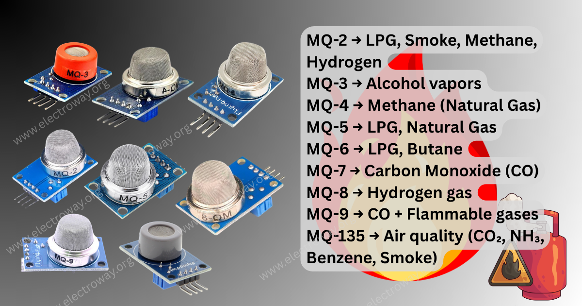 MQ-Sensor